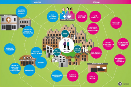 2. Werkpakket Werken aan Veiligheid voor lokale teams